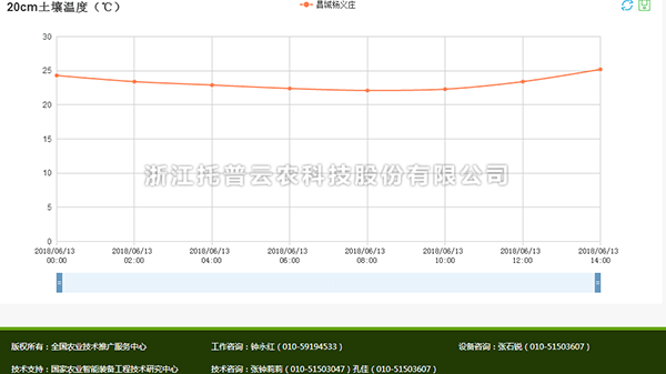 黄色网站粉色视频温度数据查看分析