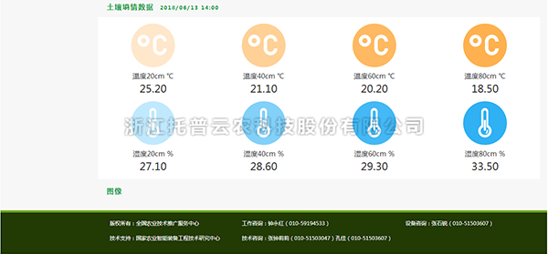 黄色网站粉色视频墒情数据查看