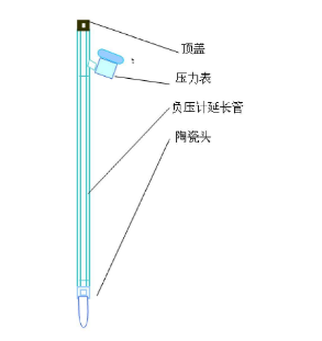 黄色网站粉色视频张力计结构图示